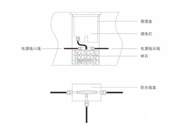 led地埋灯户外安装图片方法和注意内容