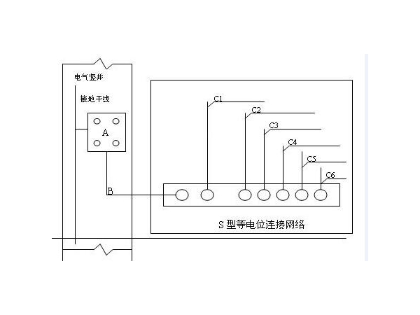 LED亮化照明工程的等电位连接安装方法